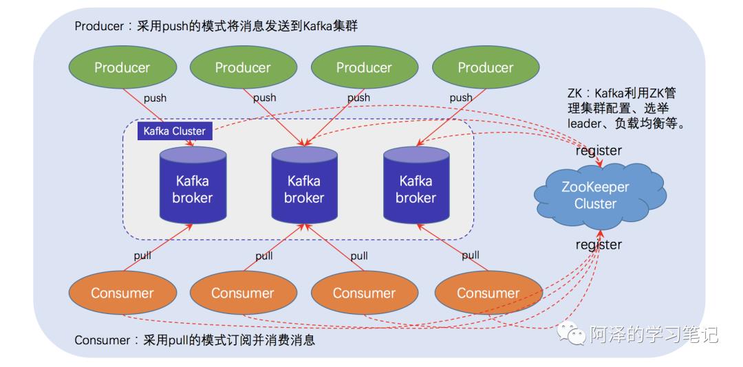 【Flink】从零搭建实时数据分析系统