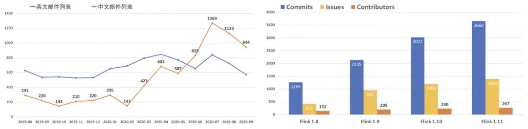 40亿条/秒！Flink流批一体在阿里双11首次落地的背后