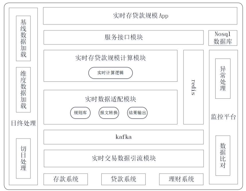 一文理解流式计算平台在银行业的应用