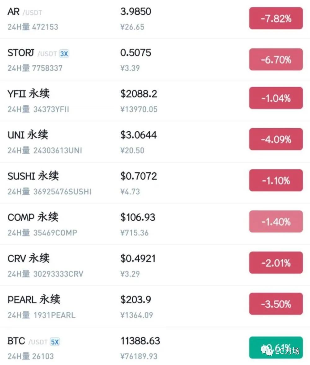 FIL上线但分布式存储难投，YFI创始人新币一夜暴跌99%，投机越来越难