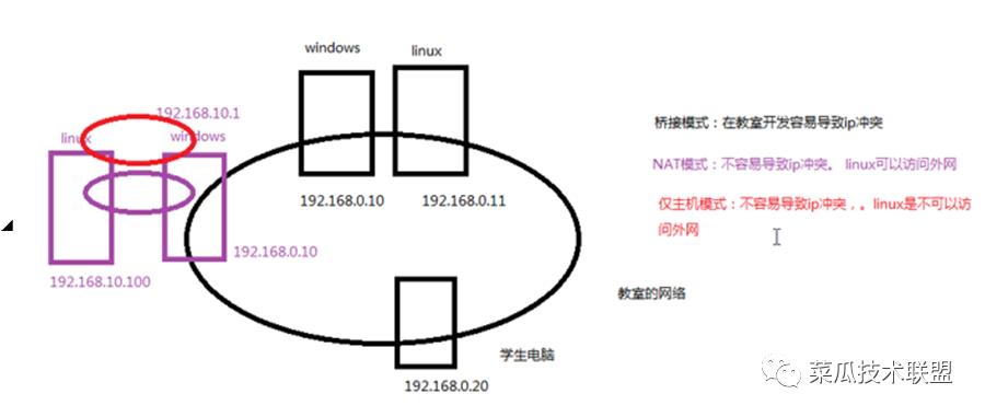 在vm中安装Linux之centos的过程