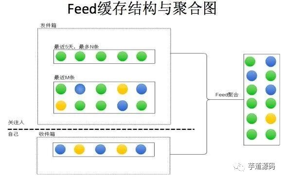 微博千万级规模高性能高并发的网络架构设计