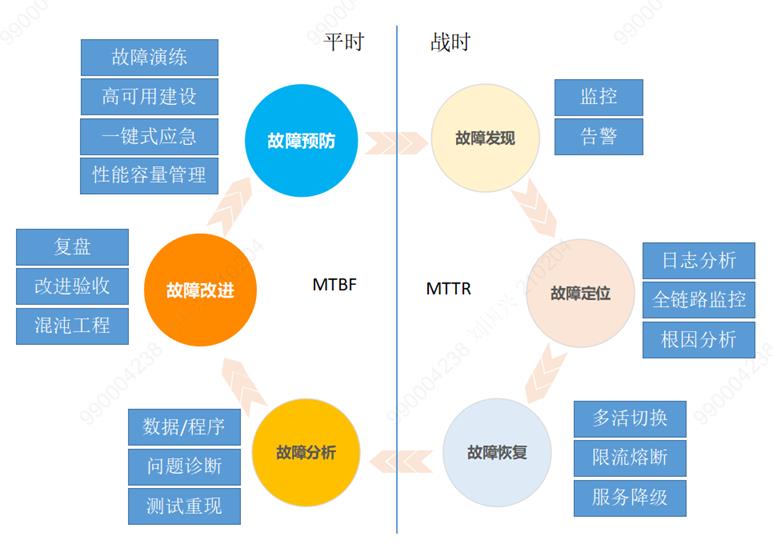 农业银行：核心系统分布式架构转型实践