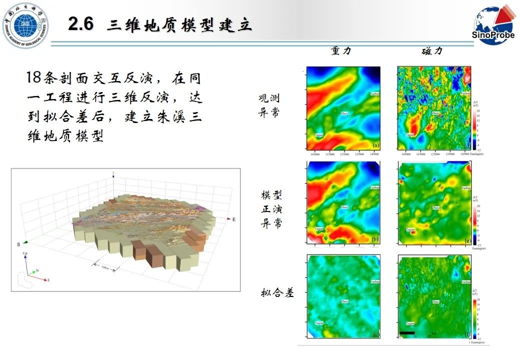 严加永-基于重磁约束三维地质建模和机器学习的成矿预测试验