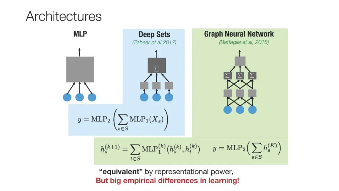 MIT《图神经网络的任务结构与泛化》，22页ppt