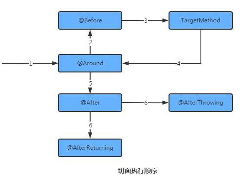 干货 | 3月跳槽季，Java面试必读之Spring十三问