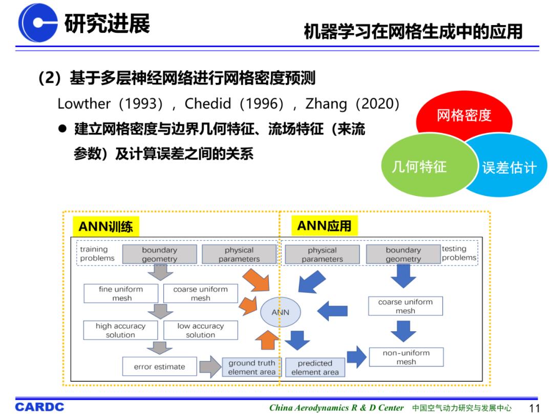 基于机器学习的非结构网格生成技术研究进展及初探