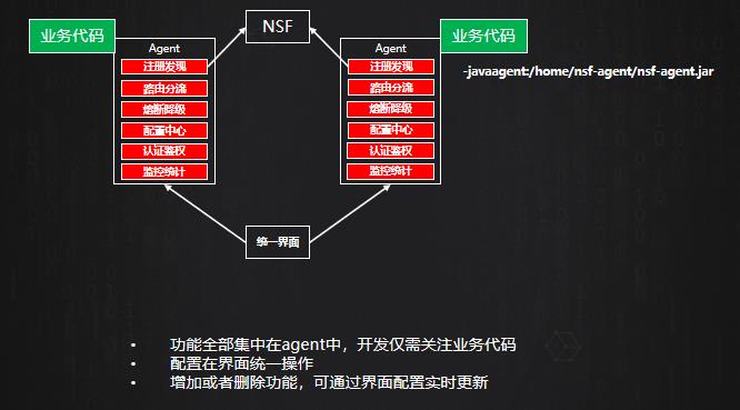 万字长文：以业务为核心的云原生体系建设