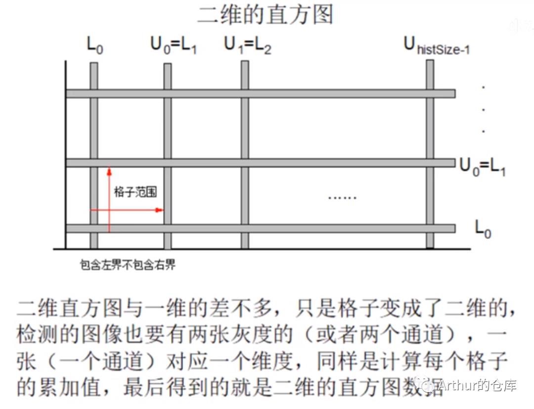 OpenCV——直方图