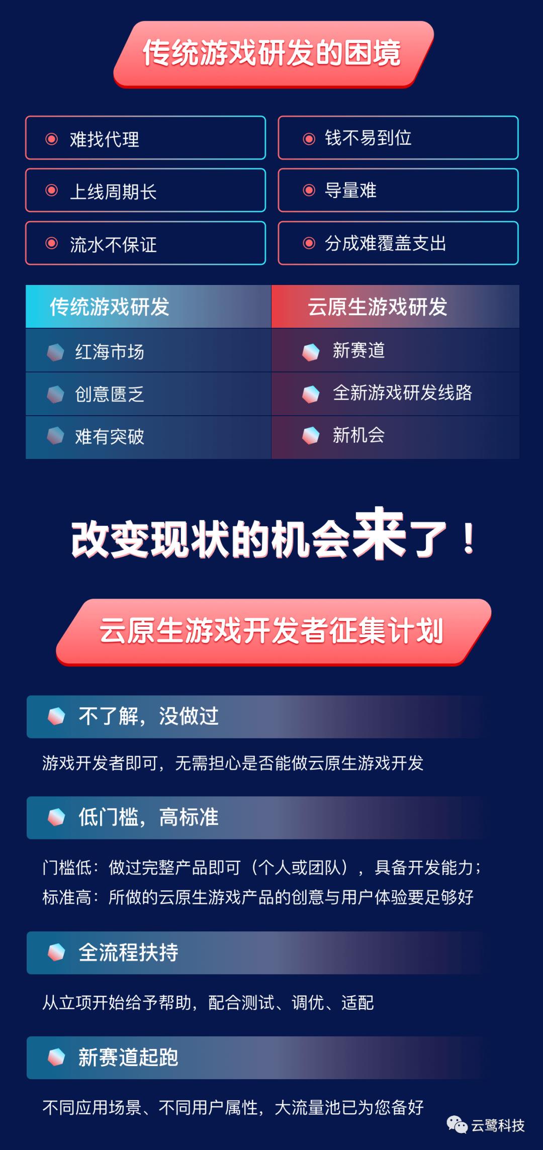 “云原生游戏开发者招募计划”—拥抱云游戏蓝海