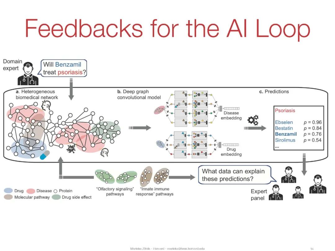 【哈佛大学】图神经网络用于药物开发，35页ppt
