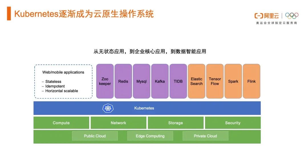 解读云原生基础设施