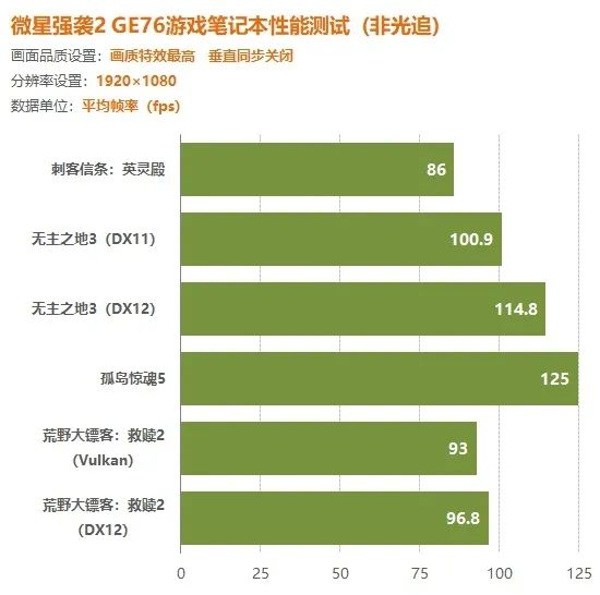 实测 | RTX 3080显卡微星强袭2 GE76游戏本 移动玩家无需再眼馋台式机