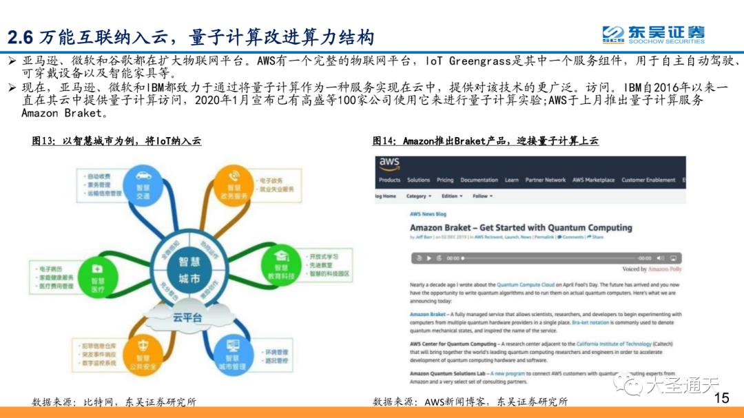 云计算行业专题报告之AWS深度解析