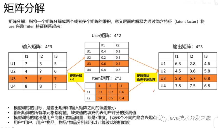 推荐系统入坑