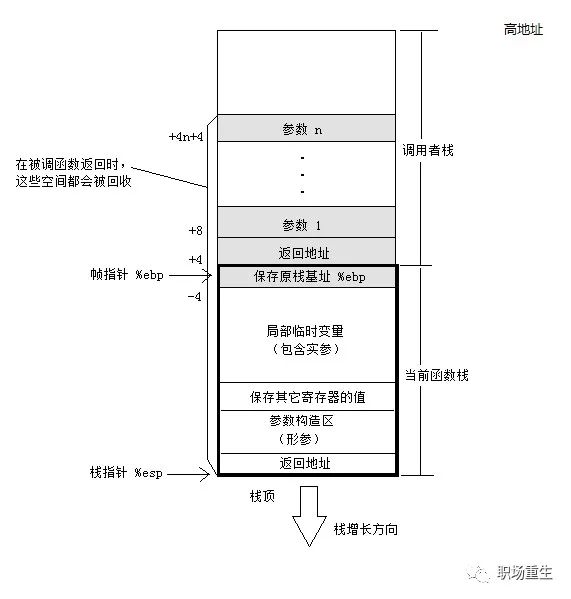 C++内存管理全景指南