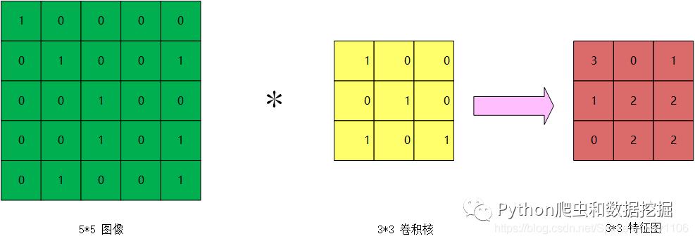 详解卷积神经网络CNN