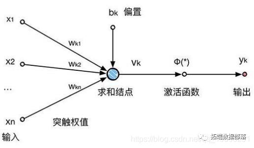 R语言中的BP神经网络模型分析学生成绩