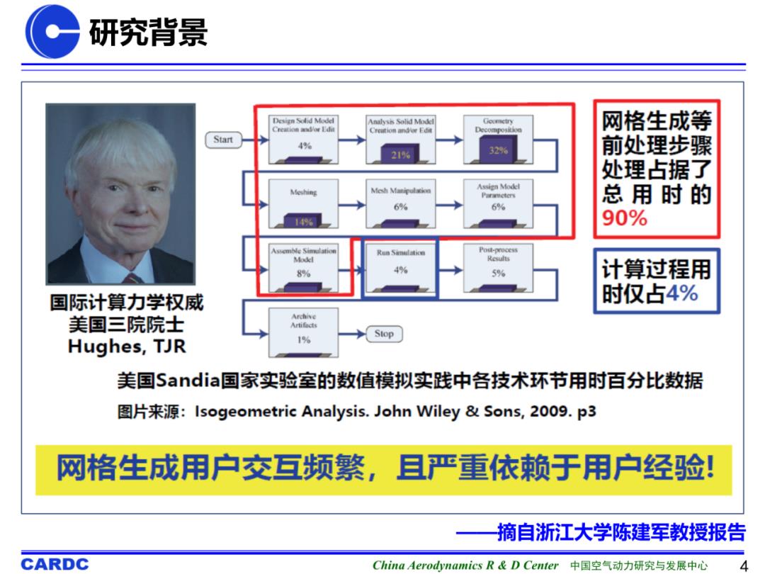 基于机器学习的非结构网格生成技术研究进展及初探