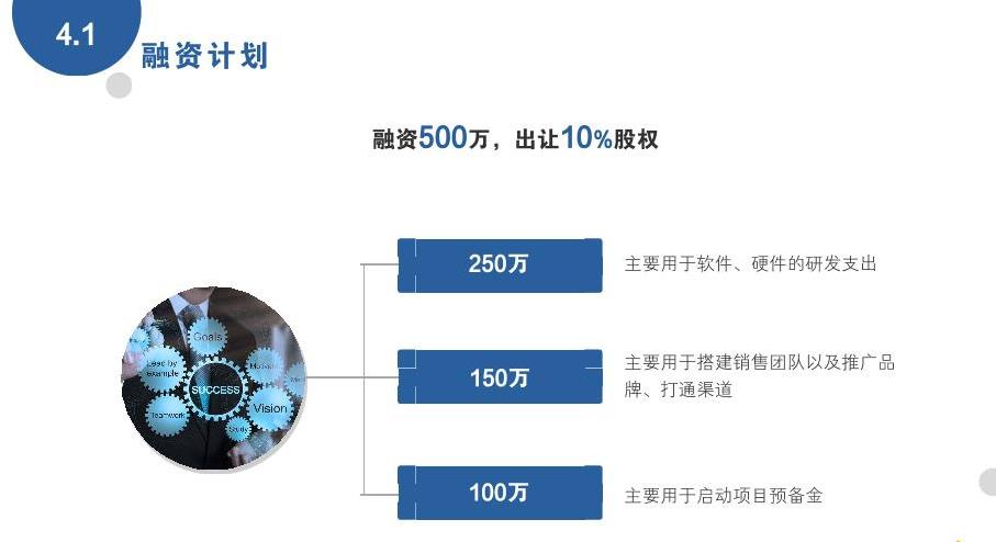 「商业计划书」AI图像识别设备项目