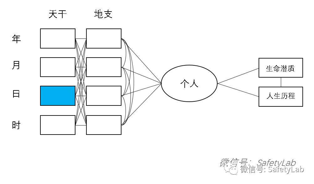 八字算命和人工神经网络模型