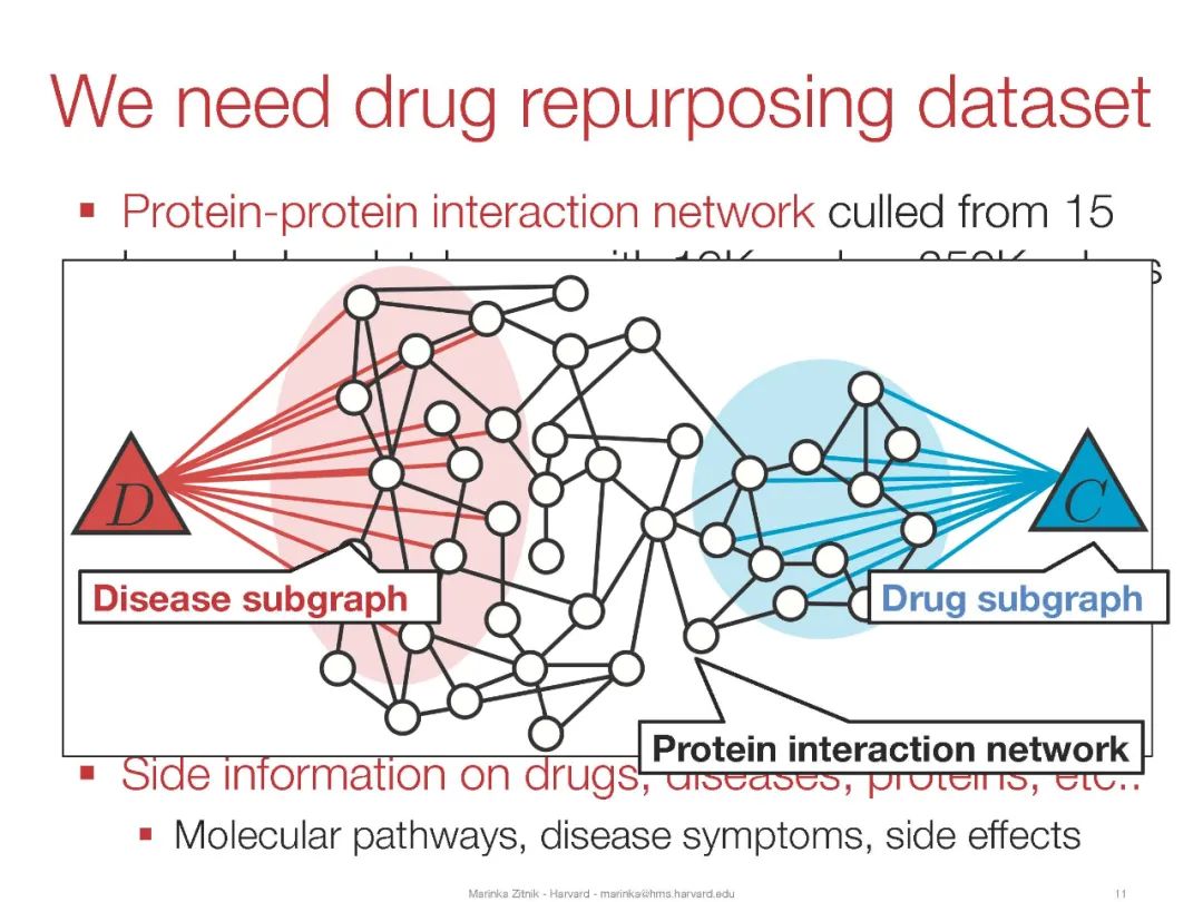 【哈佛大学】图神经网络用于药物开发，35页ppt