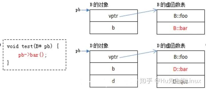 腾讯研发类笔试面试试题及答案（C++方向）