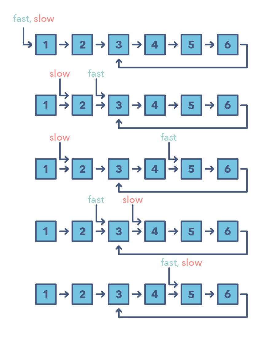 三面谷歌前，熬夜总结了玩转 Leetcode 的办法