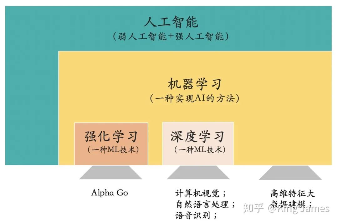 通俗易懂谈机器学习