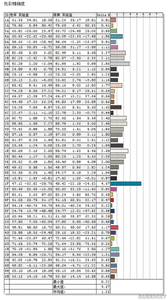 实测 | RTX 3080显卡微星强袭2 GE76游戏本 移动玩家无需再眼馋台式机