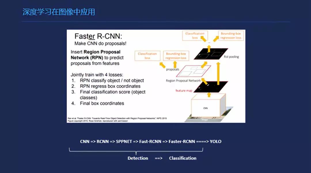 腾讯高级研究员33页PPT详解构建图像识别系统的方法！