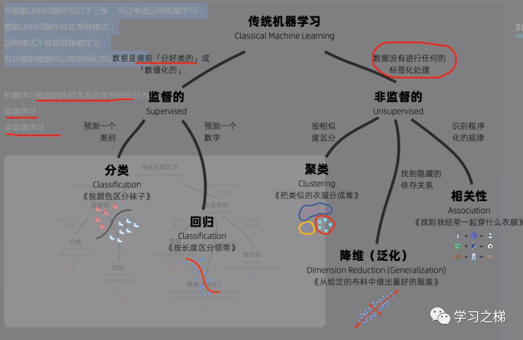 数据分析及应用：11数据科学：-3监督式机器学习-4聚类