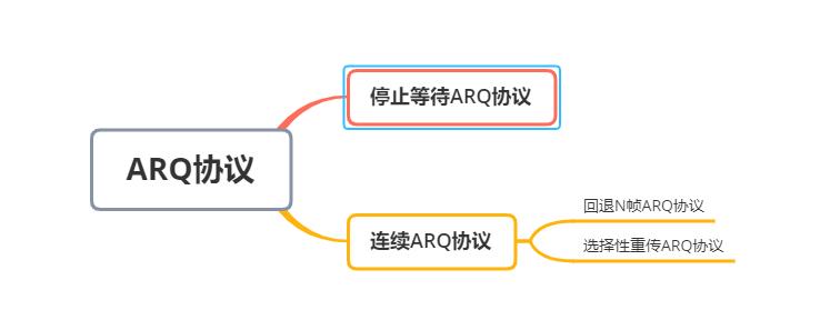 【计算机网络】（TCP，UDP，HTTP协议，五层协议体系结构）