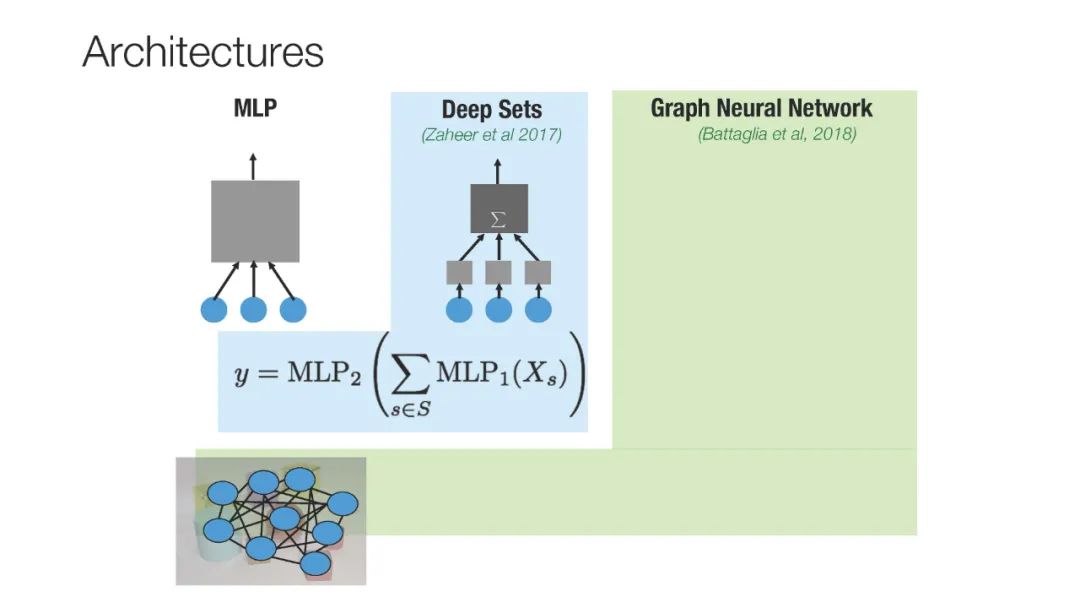 MIT《图神经网络的任务结构与泛化》，22页ppt