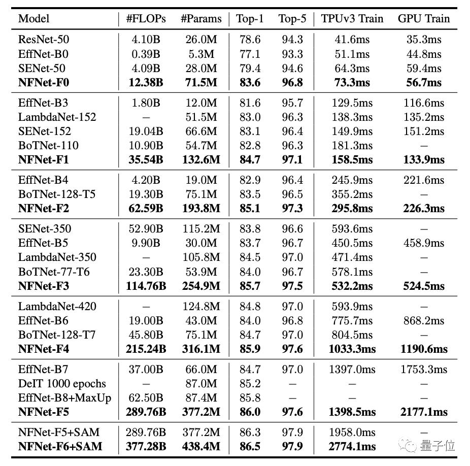 开源！让图像识别训练速度提升了8.7倍