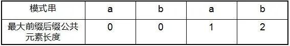 腾讯研发类笔试面试试题及答案（C++方向）