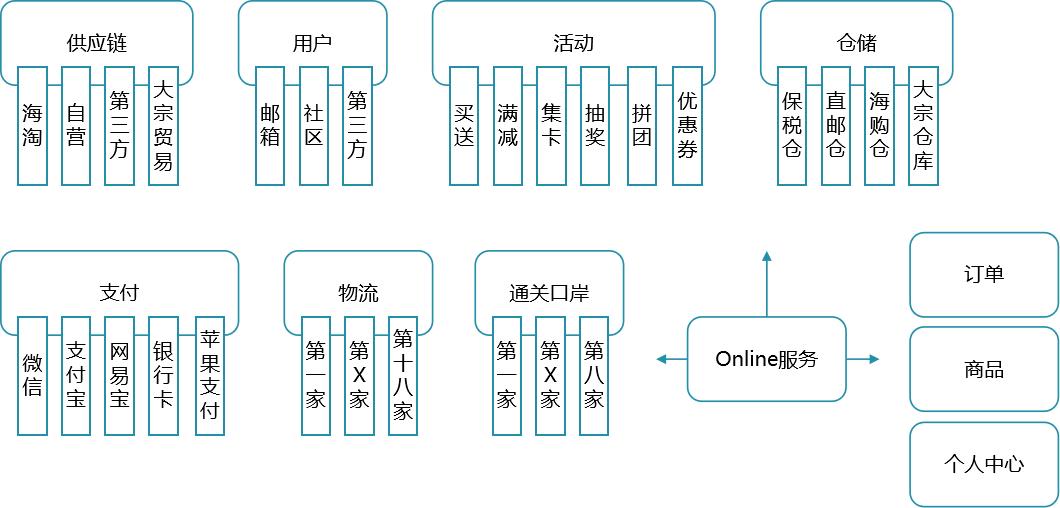 万字长文：以业务为核心的云原生体系建设