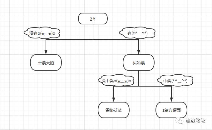 perl 第12弹 判断结构