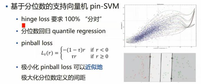 【宅家学习】上海交通大学自动化系黄晓霖副教授：机器学习稳健性研究及在医学影像处理中的应用