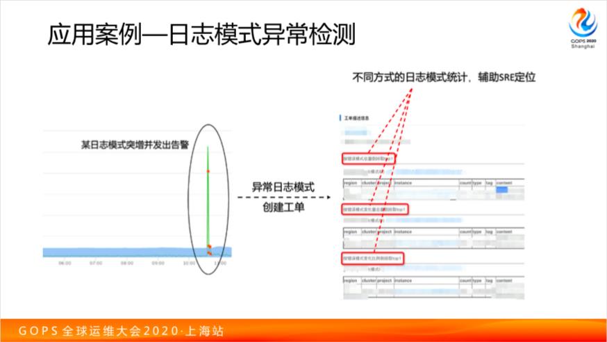 阿里运维秘籍：自然语言处理在 AIOps 中的融合应用