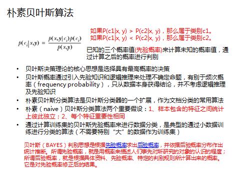 干货！28张PPT讲清楚主流机器学习算法概述