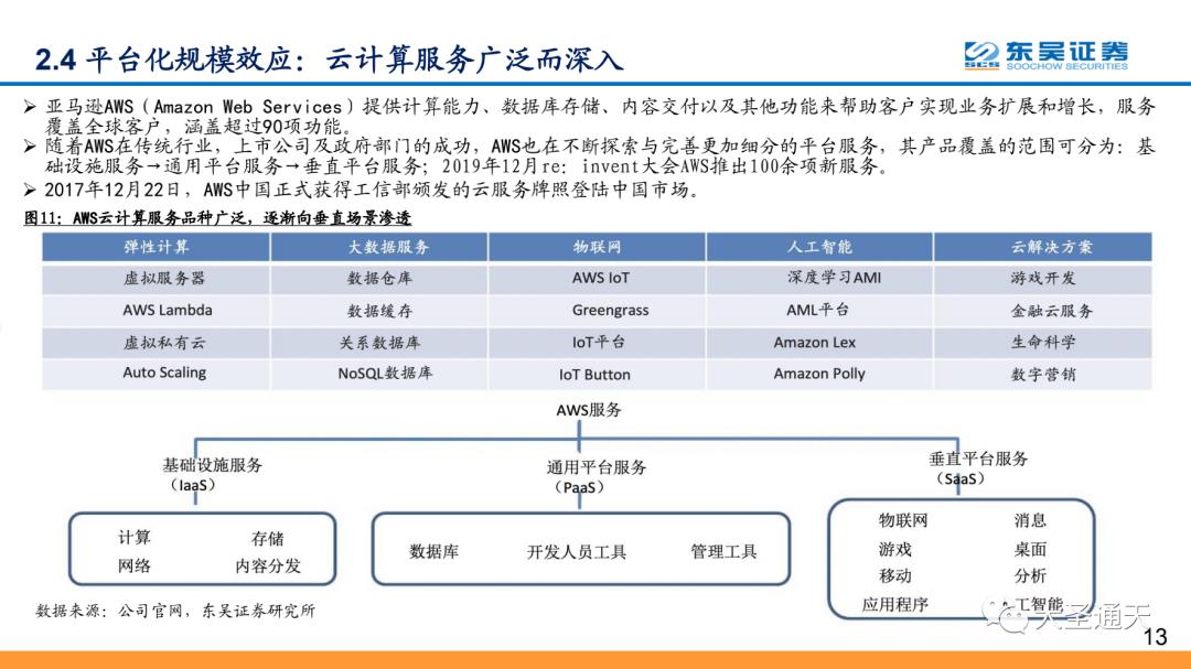 云计算行业专题报告之AWS深度解析