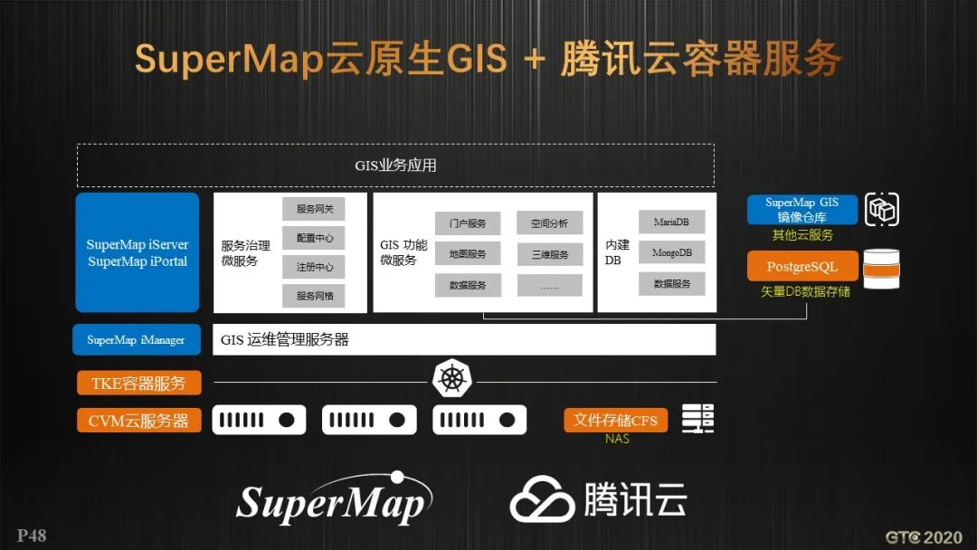 胡中南：云原生GIS技术新进展 | GTC专题论坛报告(视频+PPT+速记)