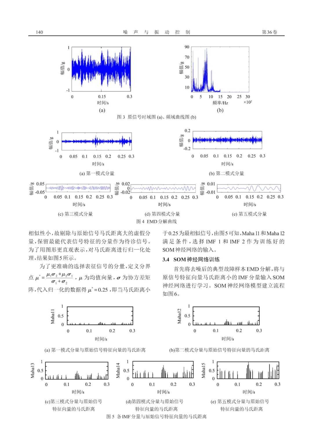 EMD马氏距离与SOM神经网络在故障诊断中应用研究