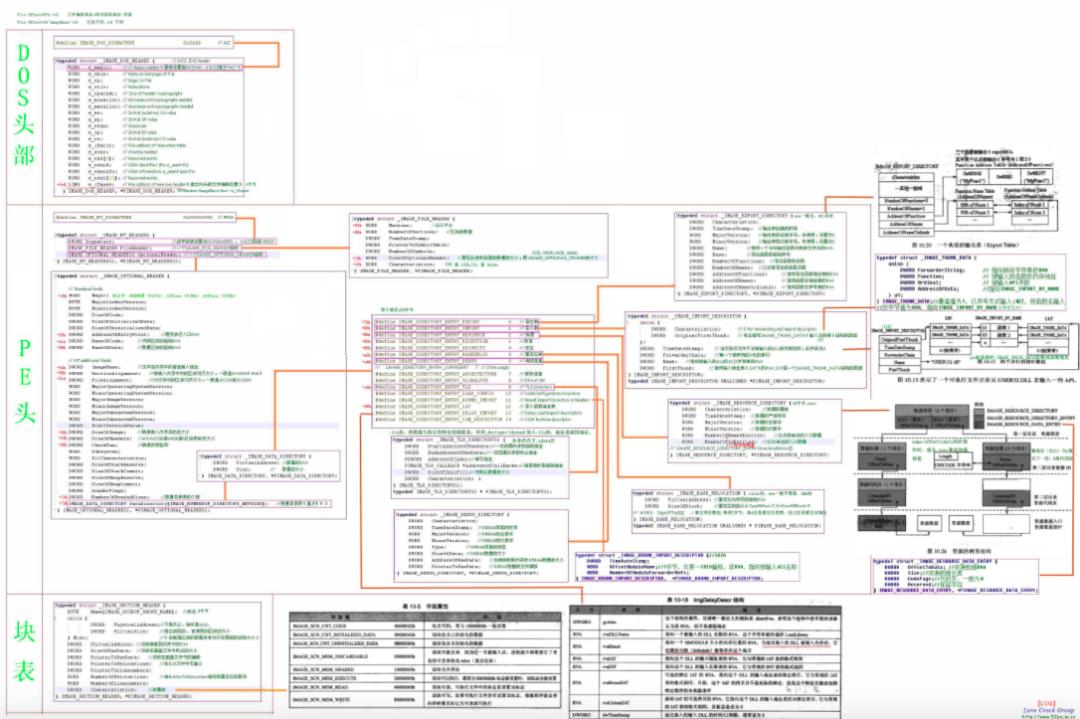 SimpleDpack_C++编写shellcode压缩壳