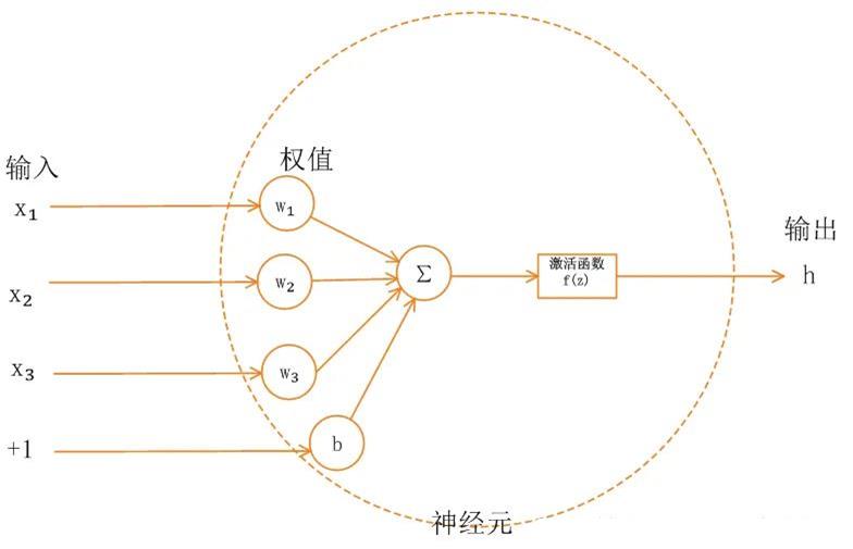 【机器学习基础】常用激活函数（激励函数）理解与总结