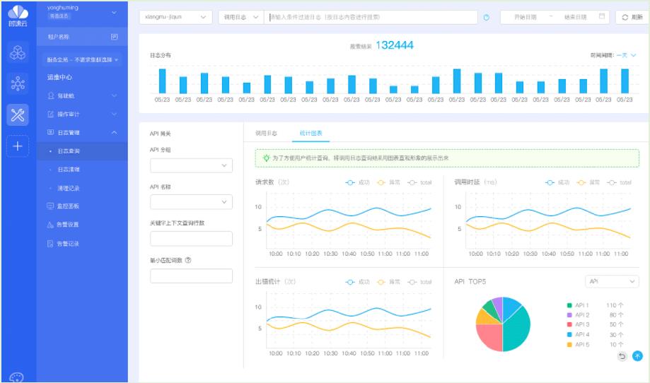 云原生应用平台 TCAP 重磅更新，支持集群联邦及IPV6