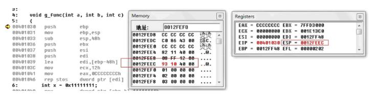 C++函数调用过程深入分析