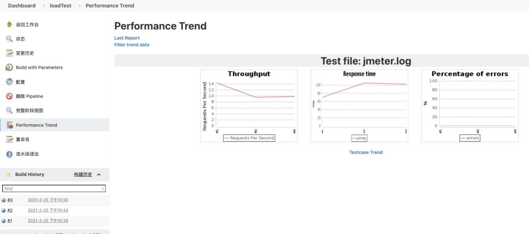 树莓派4B基于jenkins+jmeter+granfa+influxdb搭建接口实时监控平台