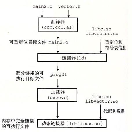 《逆袭进大厂》第三弹之C++提高篇79问79答